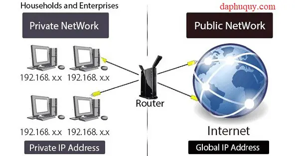 Địa chỉ IP