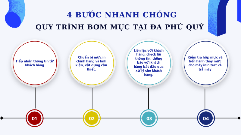 Dịch vụ bơm mực máy in