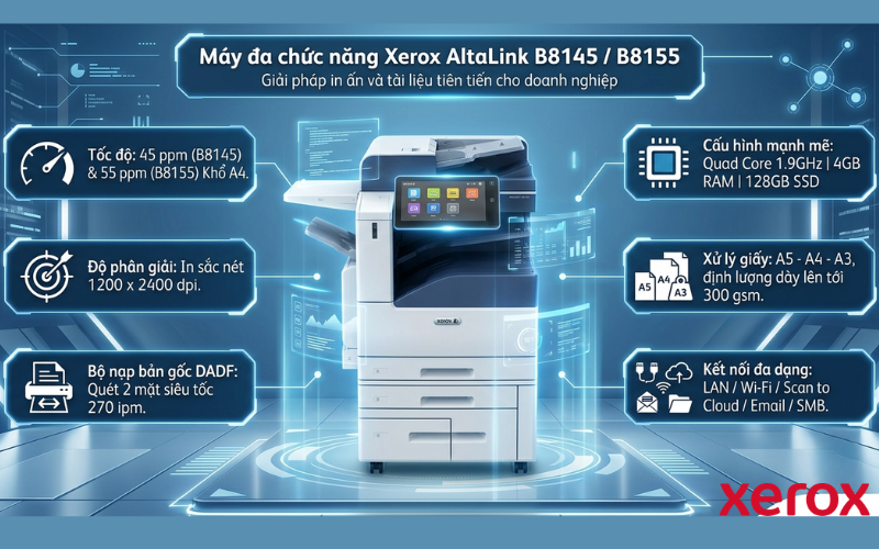 Máy Photocopy Xerox B8145